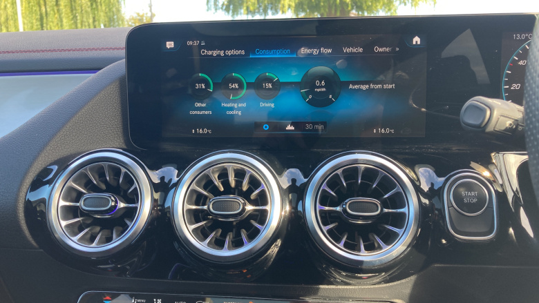 Mercedes-Benz Eqa 300 4M 168kW AMG Line Premium 66.5kWh 5dr Auto Electric Hatchback